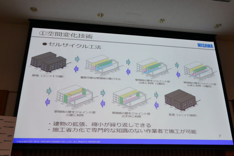 ユニットを結合したり分離したりすることで拡張縮小が可能