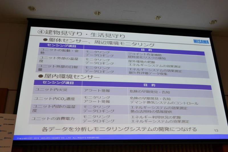 実装されたセンサー類