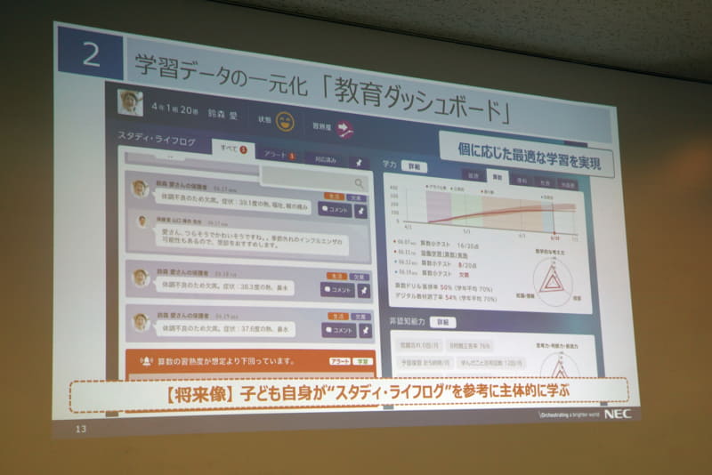 生徒を分析できる教育ダッシュボード
