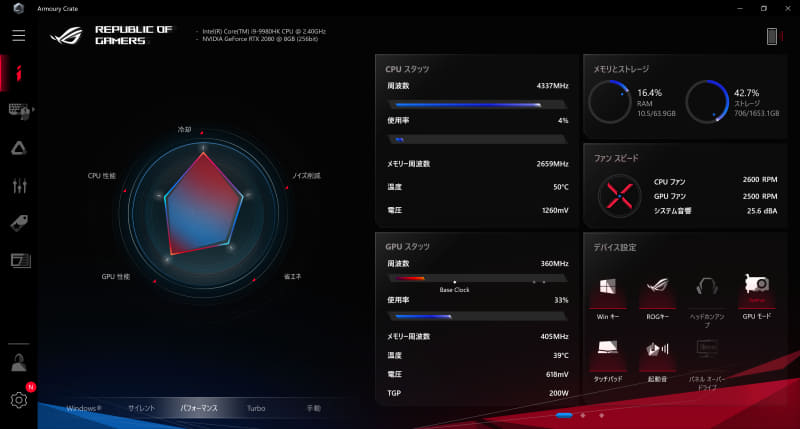 「ARMORY CRATE」はROG Mothership全体の性能の切り替えや、CPU/GPUの状態把握、さらにWindowsキーの有効/無効化などこまごまとした機能を一括して管理できる