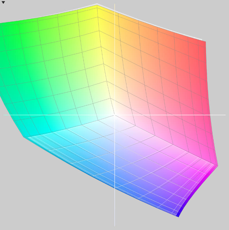生成されたICCプロファイルを分析すると、Adobe RGB(うっすらと背後に見える白っぽいの領域)とほぼ同じ色域を示した
