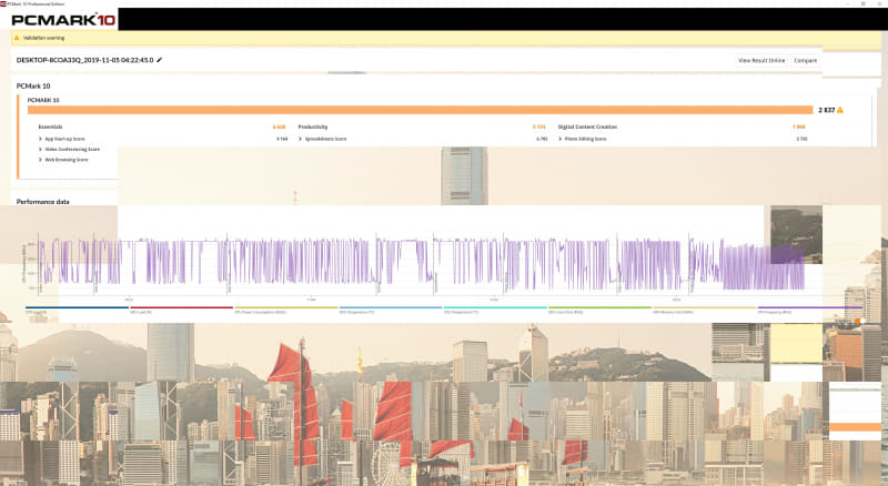 PCMark 10の結果は2,579だが、グラフィックスドライバが古く、一部テストが正常に動作しなかった。強制的に最新のドライバを当ててみたところ、2,837くらいまでスコアは上がったが、画面表示が乱れるなど動作が不安定になってしまった