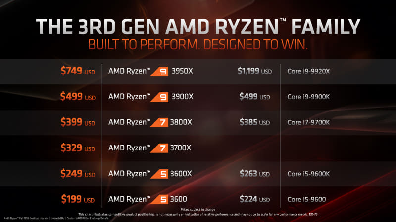 競合製品との価格比較
