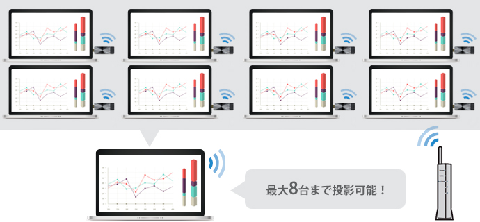 1台のPCから8台へ同時配信するマルチスクリーンブロードキャスト