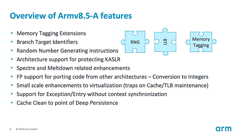 セキュリティ拡張を盛り込んだArmv8.5-Aアーキテクチャ