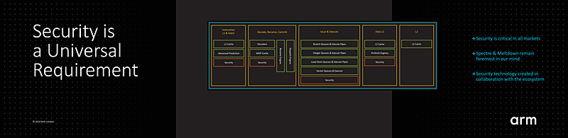 セキュリティ拡張にフォーカスするArmアーキテクチャ