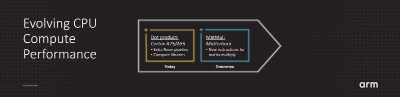 8-bitドット積に加えてマトリックス演算ユニットをCPUコアに統合する