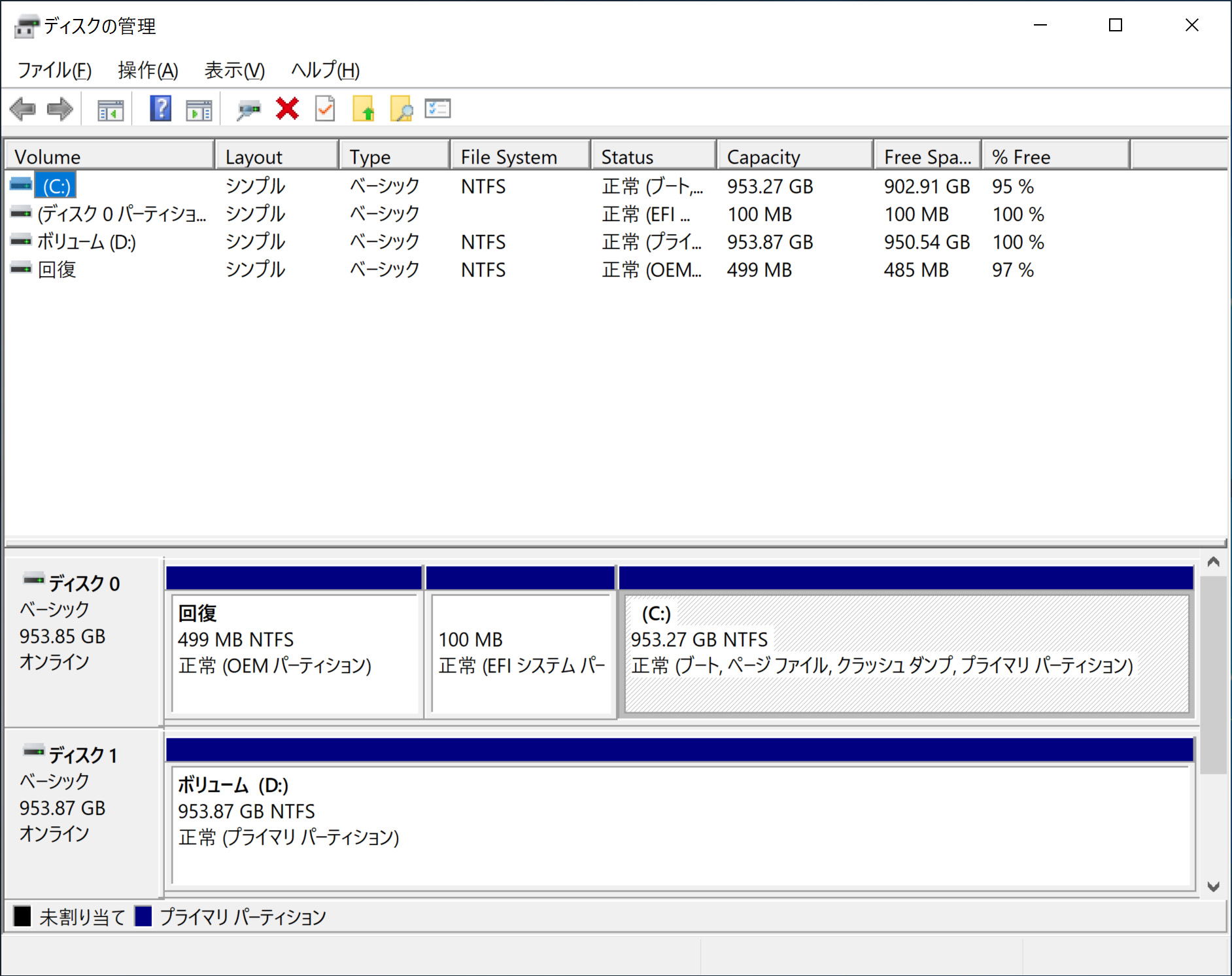 ストレージのパーティション。Cドライブが953.27GB、Dドライブが953.87GB割り当てられている