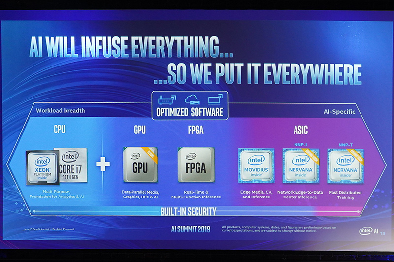 IntelのAI向け製品群