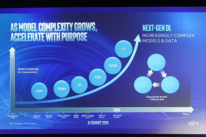 AI実現に向けてのニーズの高まり