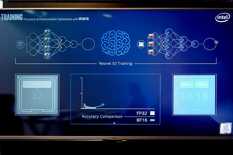 Cooper Lakeを利用したBfloat16のデモ、FP32で学習する場合に比較して同じ精度で高速に演算できる