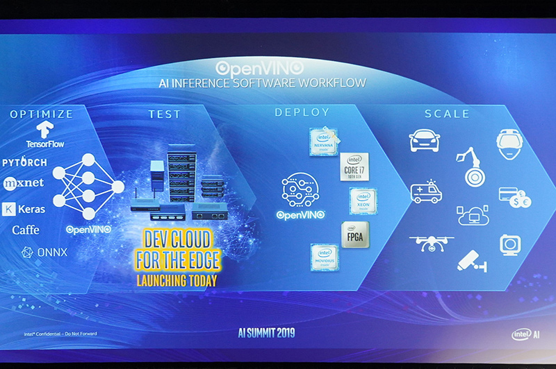 Dev Cloud for the Edge