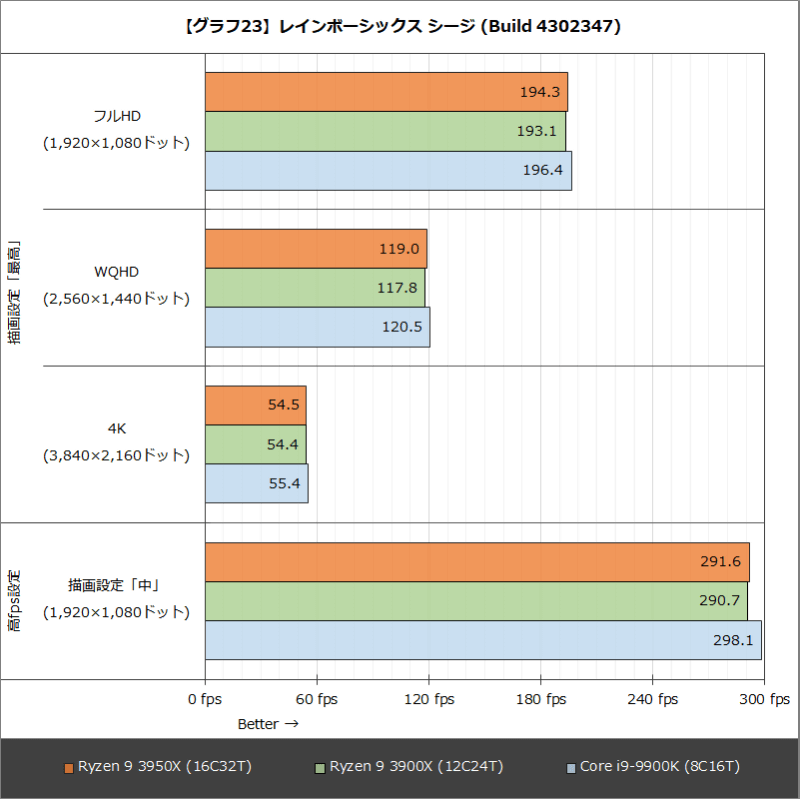 【グラフ23】レインボーシックス シージ (Build 4302347)