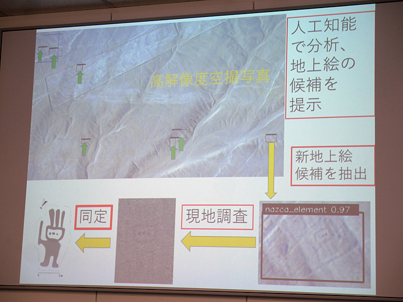 候補を抽出し、それを現地調査によって確認した