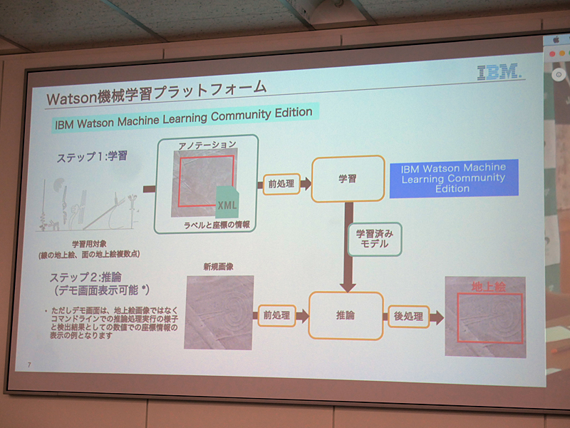機械学習の仕組み