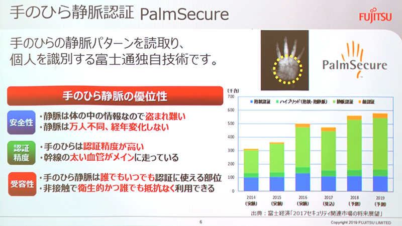 PalmSecure