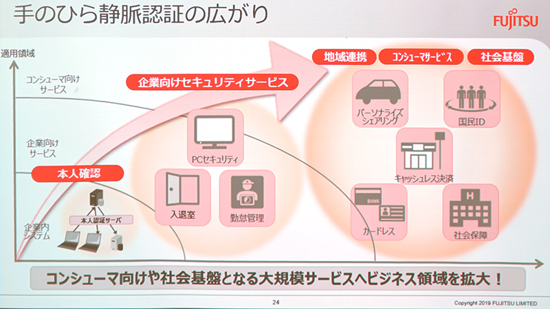 静脈認証の広がり