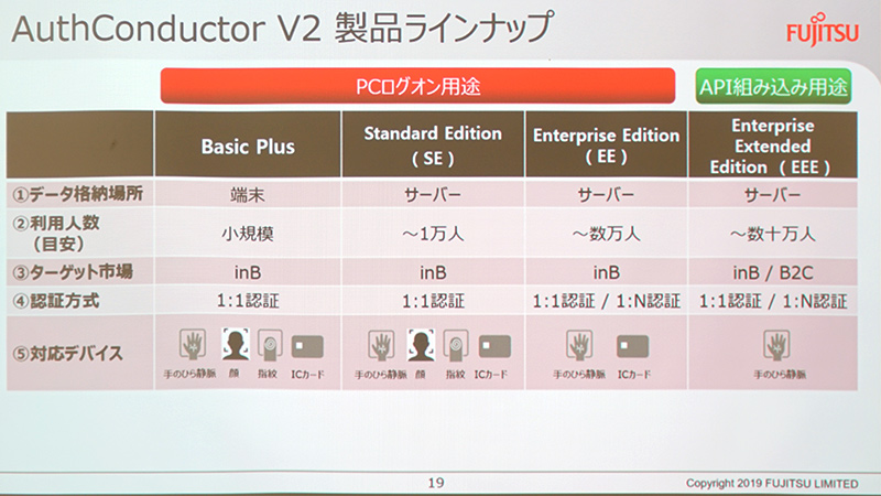 製品ラインナップ