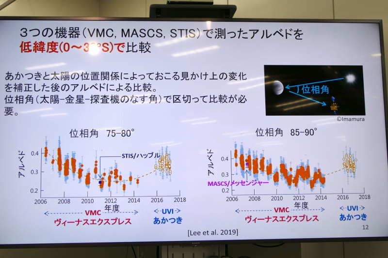 太陽と金星と探査機の位相角で区切って比較