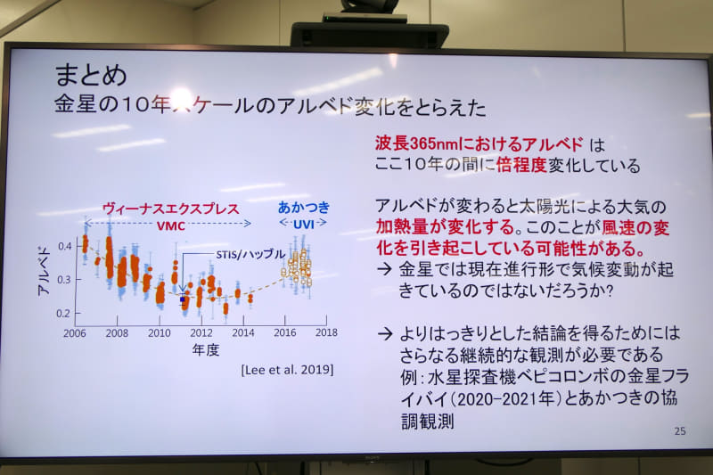 加熱量の変化が風速の変化につながっている