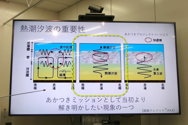 熱潮汐波の観測は当初より「あかつき」の重要なミッションの1つ
