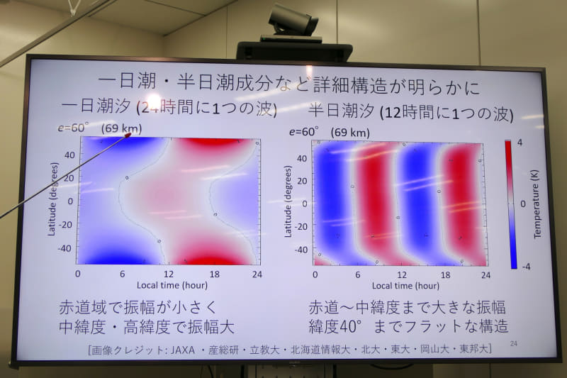 1日潮汐と半日潮汐の違い