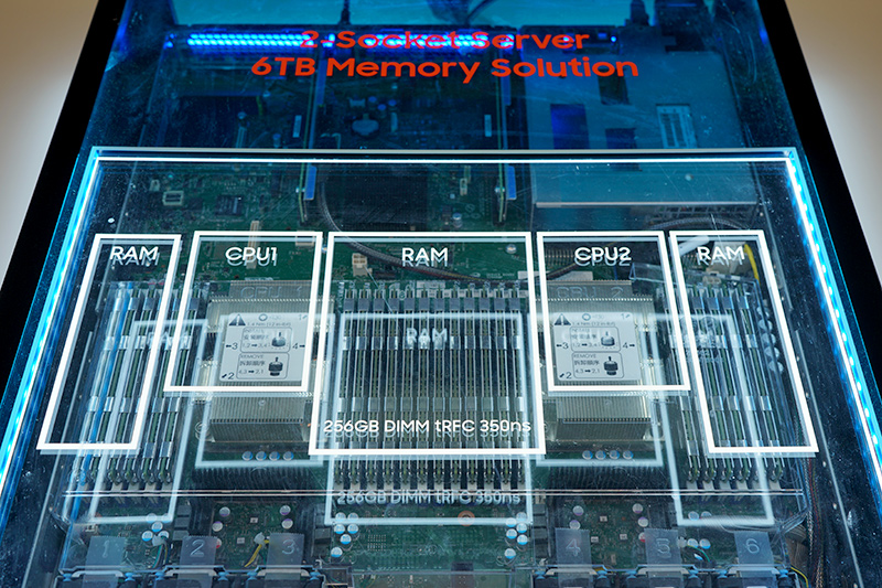 6TBメモリ搭載のブレードサーバー