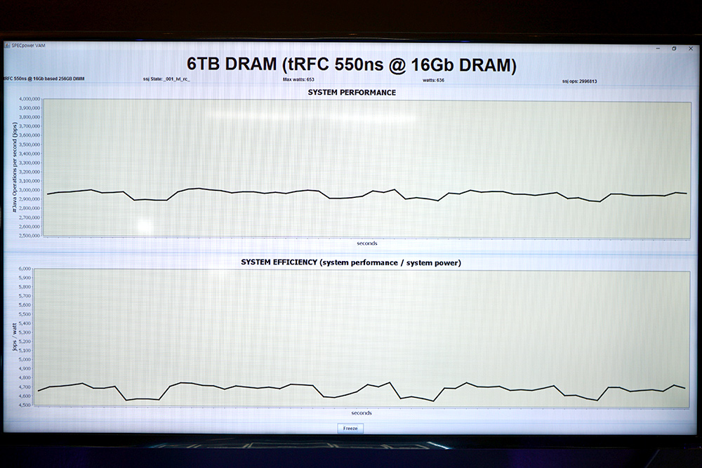 550ns製品の性能