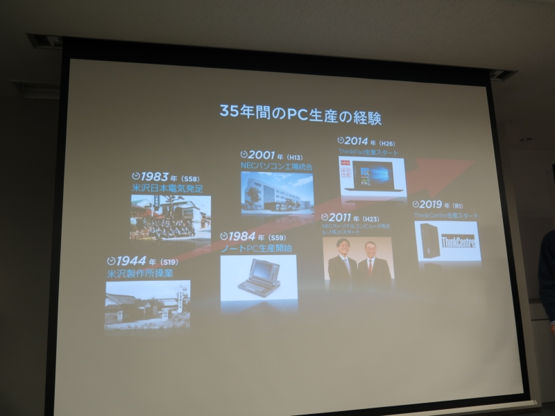 35年間PC生産の経験