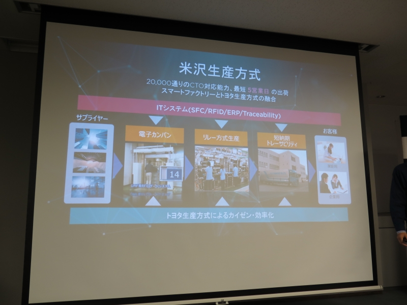 ITを活用した製造と、トヨタ生産方式による改善と効率化