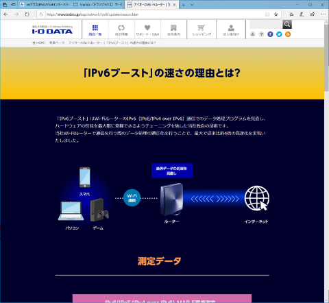 下り258Mbpsの回線速度が一気に724Mbpsに! ～transix/v6プラスに