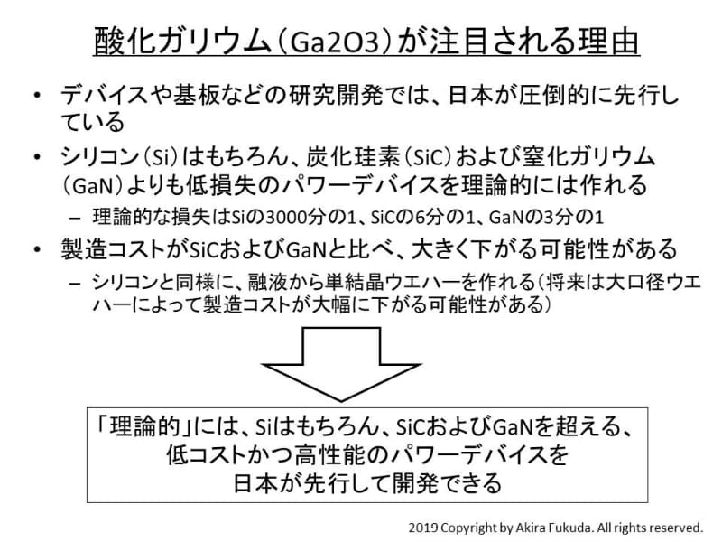 酸化ガリウムが注目を集めている理由