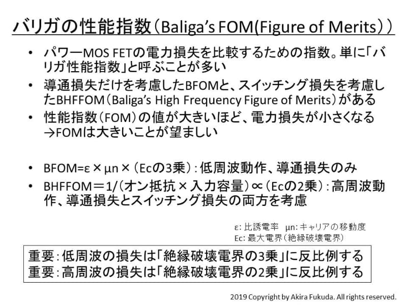 バリガの性能指数。低周波領域では絶縁破壊電界の3乗、高周波領域では絶縁破壊電界の2乗に比例する。出典はB. J. Baliga,「Power Semiconductor Device Figure of Merit for　High-Frequency Applications」, IEEE ELECTRON DEVICE LETTERS, VOL. 10, NO. 10, OCTOBER 1989, pp.455-457