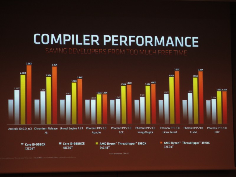 コンパイラ性能も優れているという