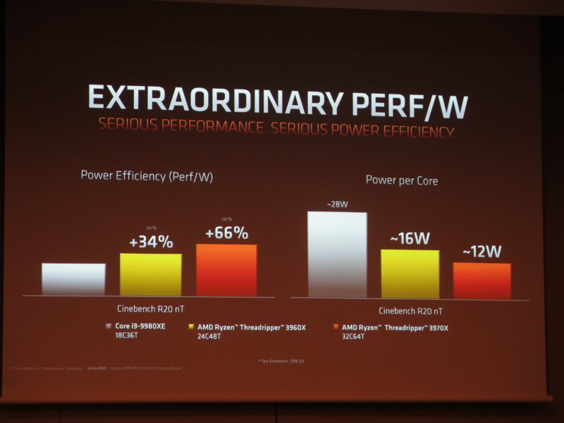 性能あたりの消費電力やコアあたりの消費電力も競合より優れる
