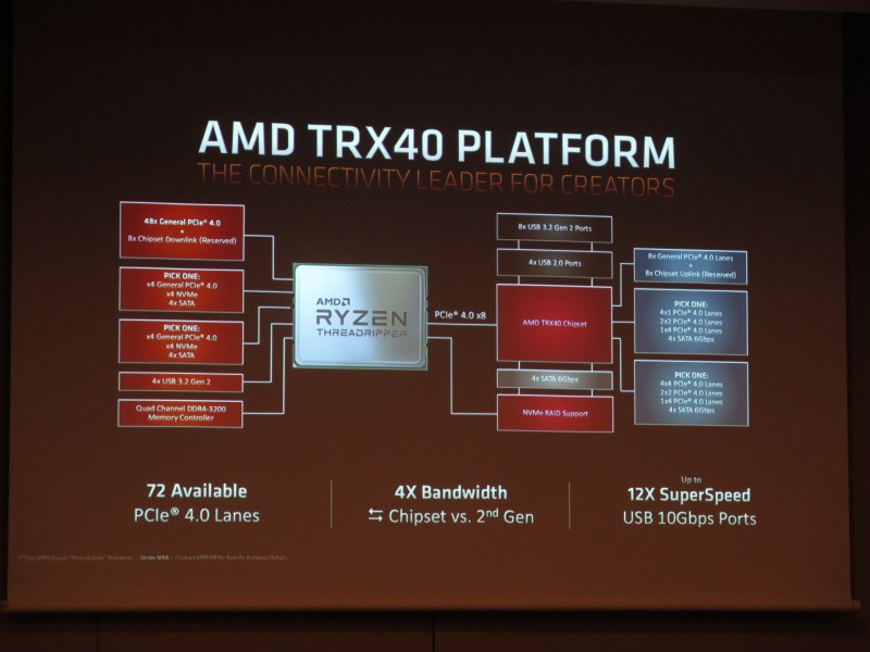 TRX40システムのブロックダイアグラム