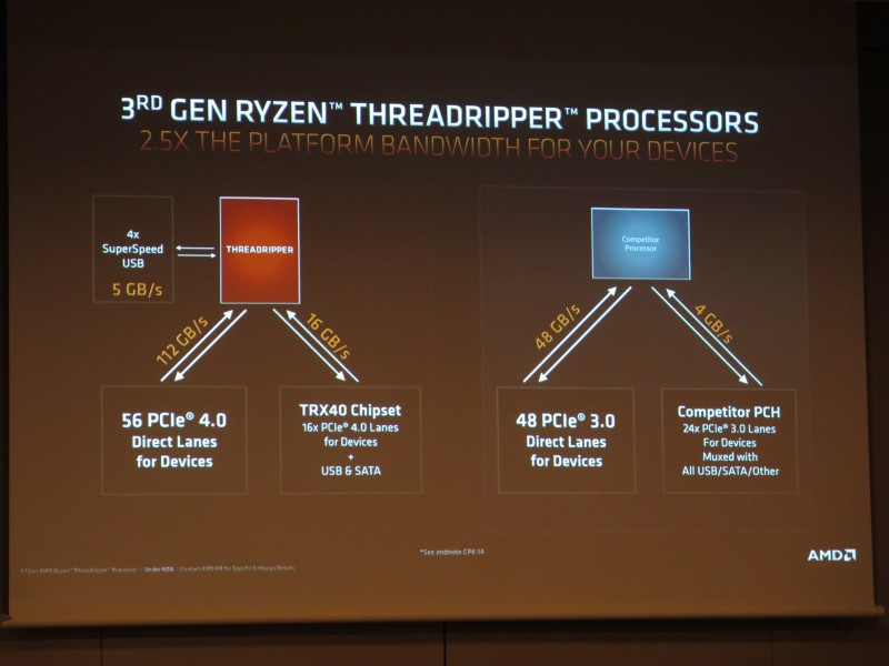 競合と比較して広帯域なI/Oを提供