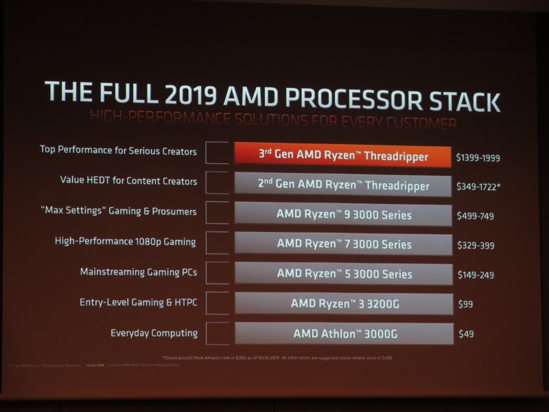 第3世代Ryzen Threadripperの投入により、ハイエンドからローエンドまで3000シリーズラインナップが完成