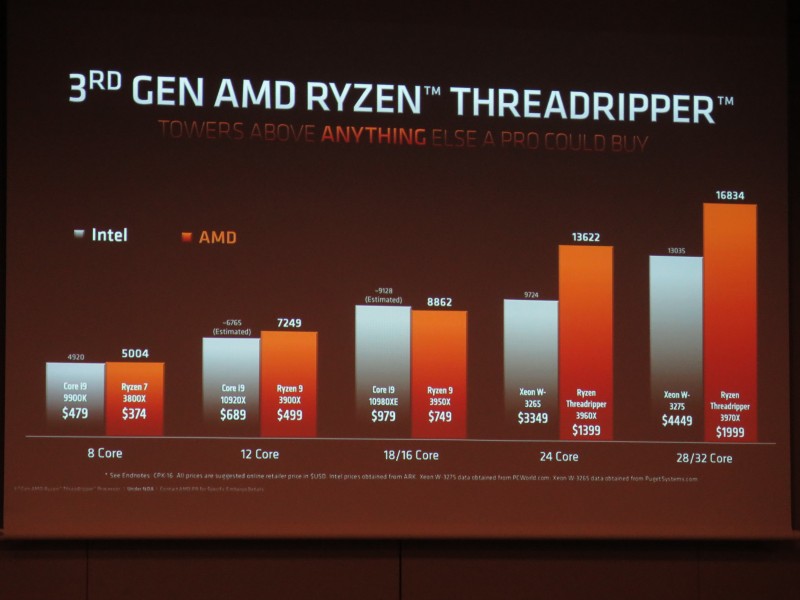 競合との性能比較