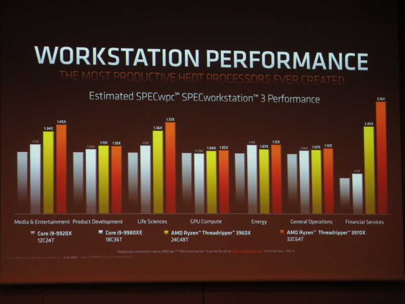 SPECwpcやSPECworkstation 3のスコア比較