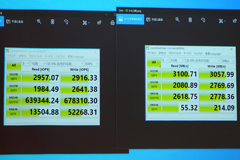 PCIe Gen 3接続のFireCuda 510の測定値
