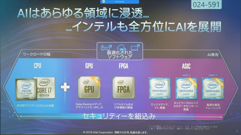 IntelがAI開発向けに展開している製品区分