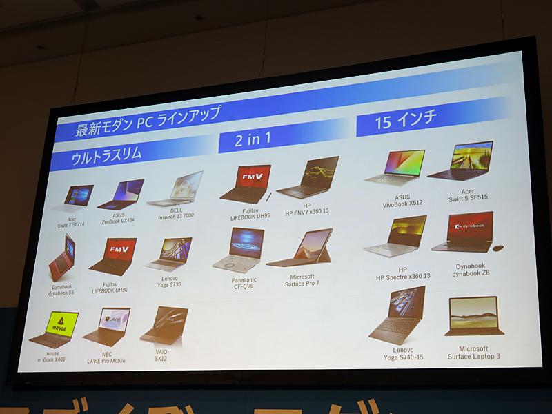 各社のモダンPCラインナップ