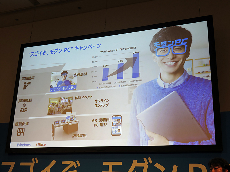 モダンPCキャンペーンの展開