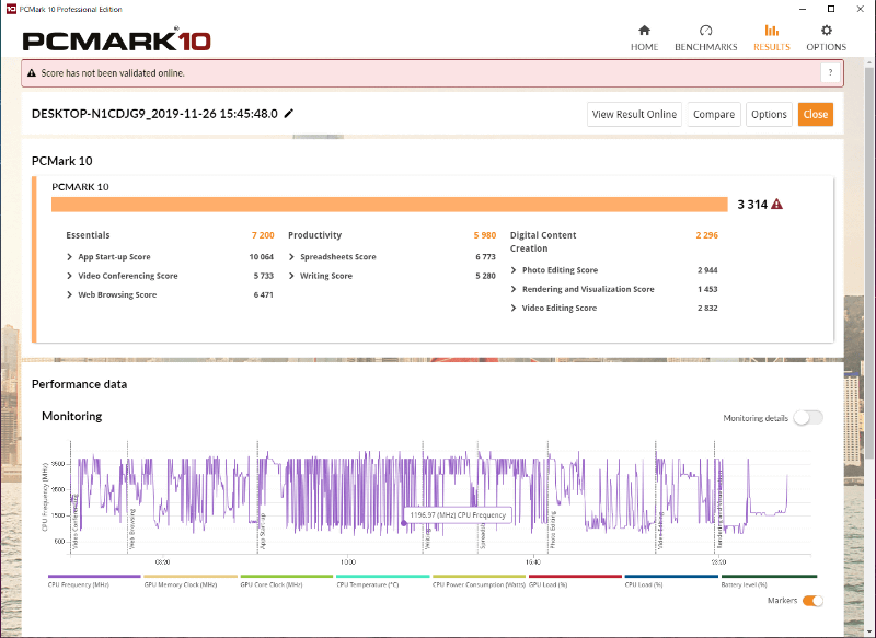 PCMark 10のスコアは3,314と、OneMix 3の2,670、OneMix 2S Platinum Editionの2,829を大きく上回り、3,000の大台に乗った
