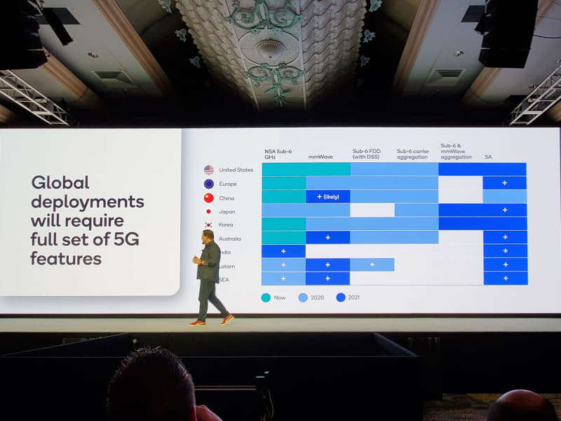 発表したSnapdragon 865/765を手に持つQualcomm Technologies 上席副社長 兼 モバイル事業本部 事業本部長 アレックス・カトージアン氏