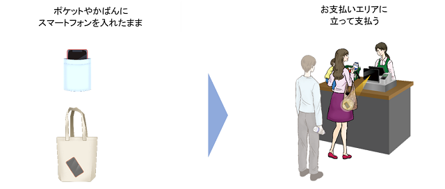 想定利用シーン