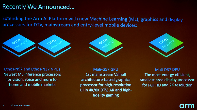 Ethos-N57およびEthos-N37、Mali-G57、Mali-D37