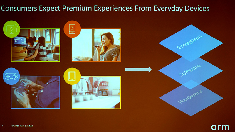 消費者はプレミアムな体験を日常のデバイスに求めている