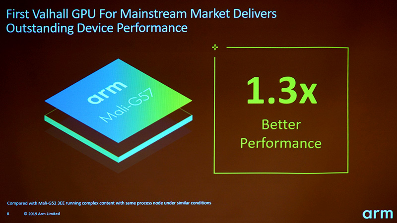 Mali-G52から性能が30%向上したMali-G57